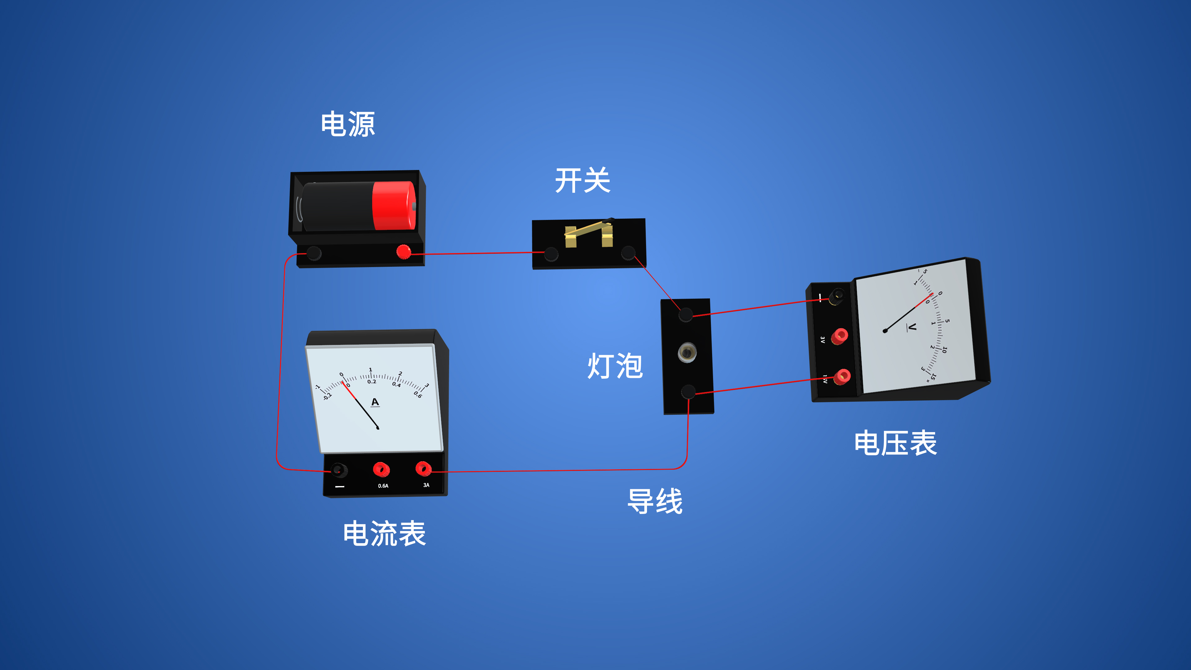 三维物理测电阻实验ae模板视频的预览图